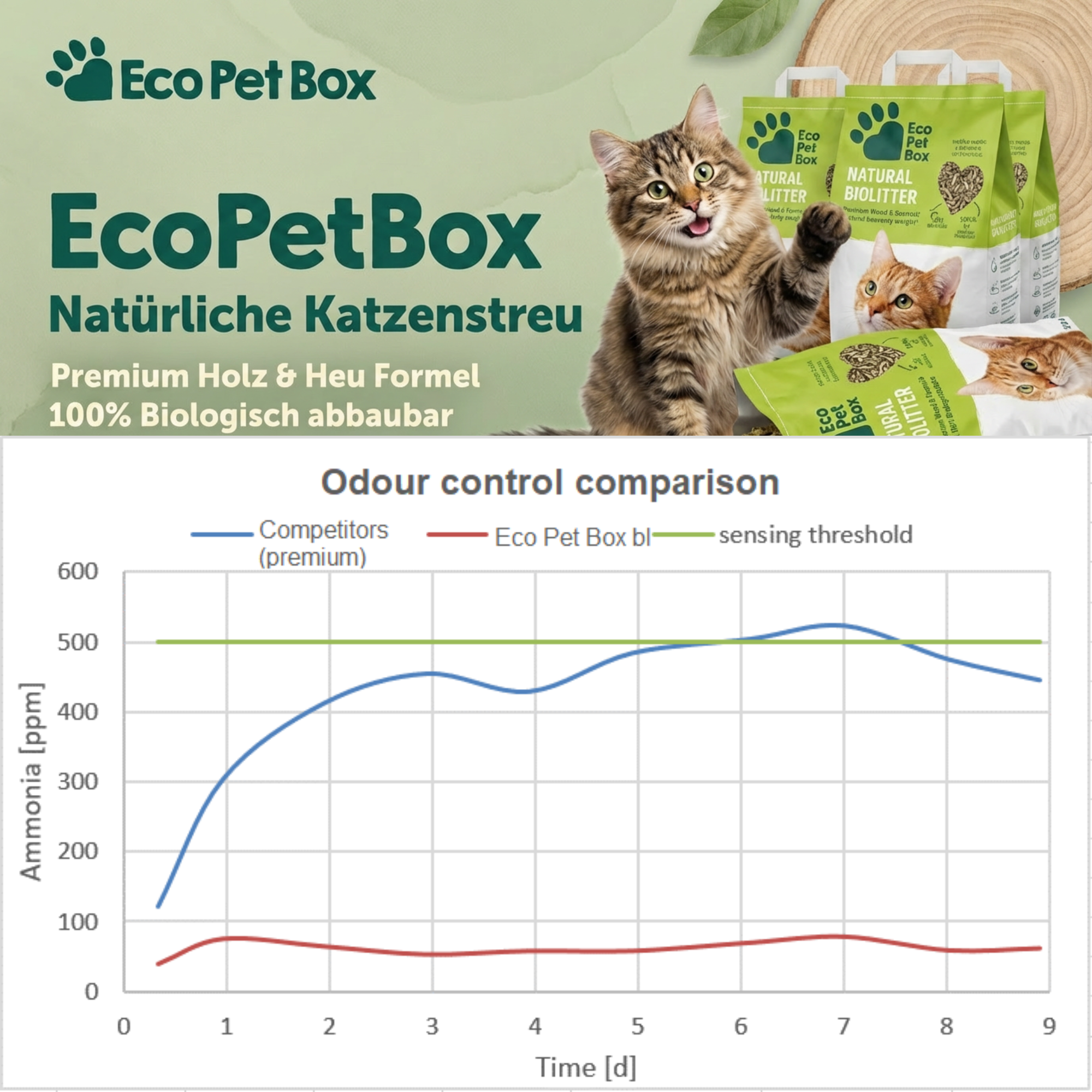 Natürliches Holz Katzenstreu – Nachhaltig, staubarm und besonders saugstark