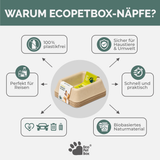 nachhaltiger futternapf katze ecoPetBox